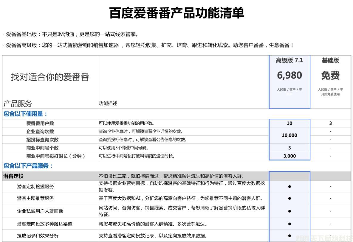 面对爱番番基础版和爱番番付费版我们该如何选择？(图1)