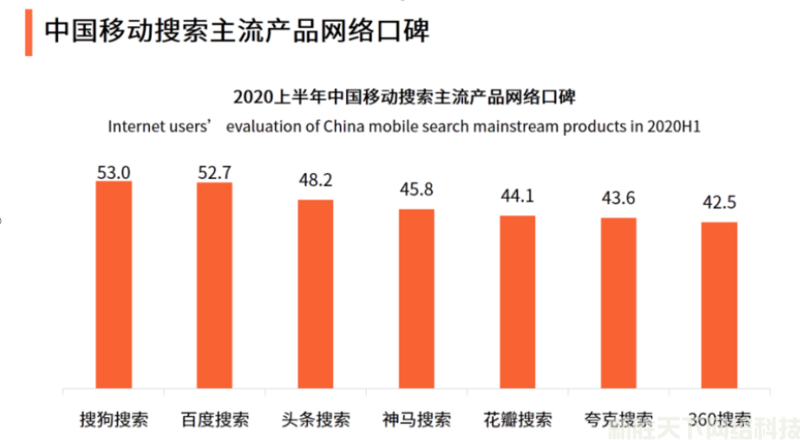 2020搜索引擎搜索研究报告(图1)