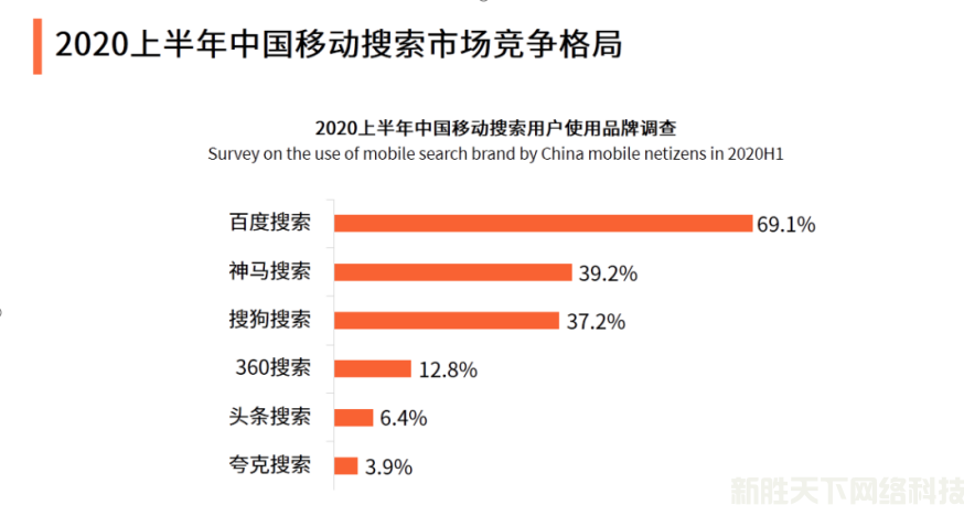 2020搜索引擎搜索研究报告(图2)